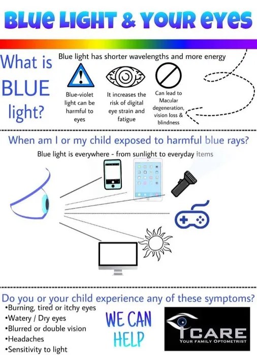 Blue Light Infographic